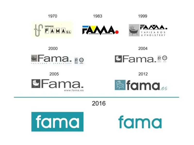 Evolution du logo Fama.