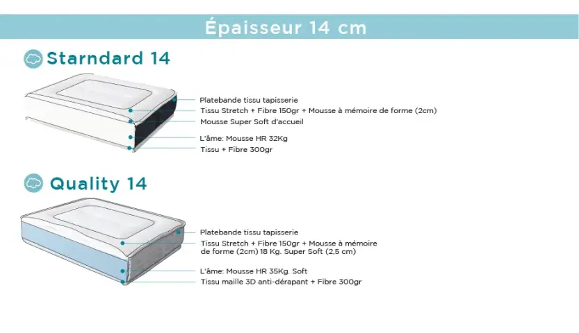 Composicion 14 